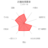 oogiriphp_1381.png